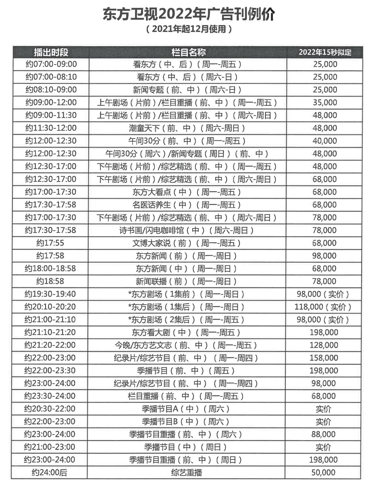東方衛(wèi)視廣告價格