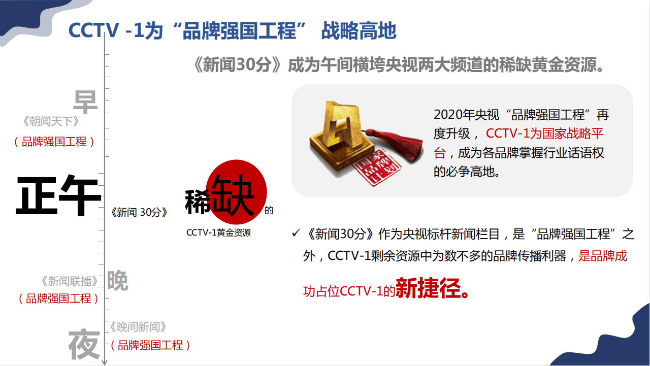 CCTV-1新聞?lì)悪谀績r(jià)格