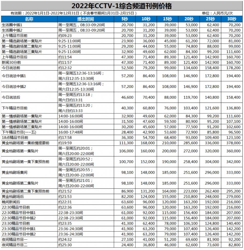 CCTV-1綜合頻道2022年時段廣告刊例價格表