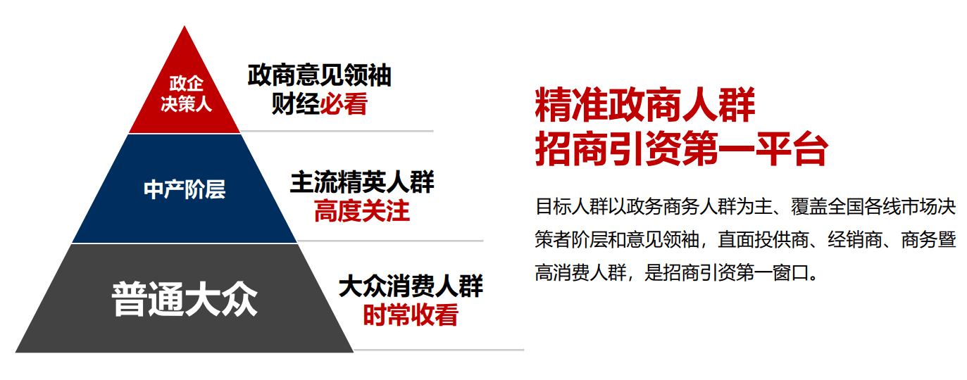 經(jīng)濟(jì)信息聯(lián)播廣告報(bào)價(jià)