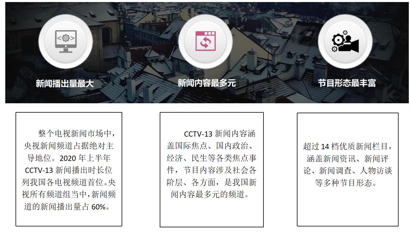 天氣預報刊例價格