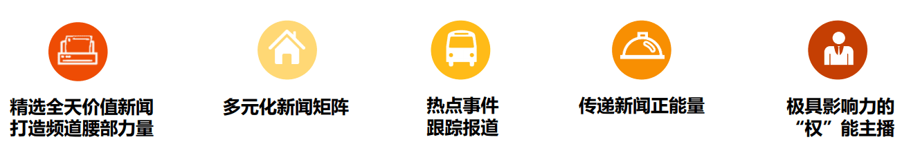 央視共同關注廣告價格