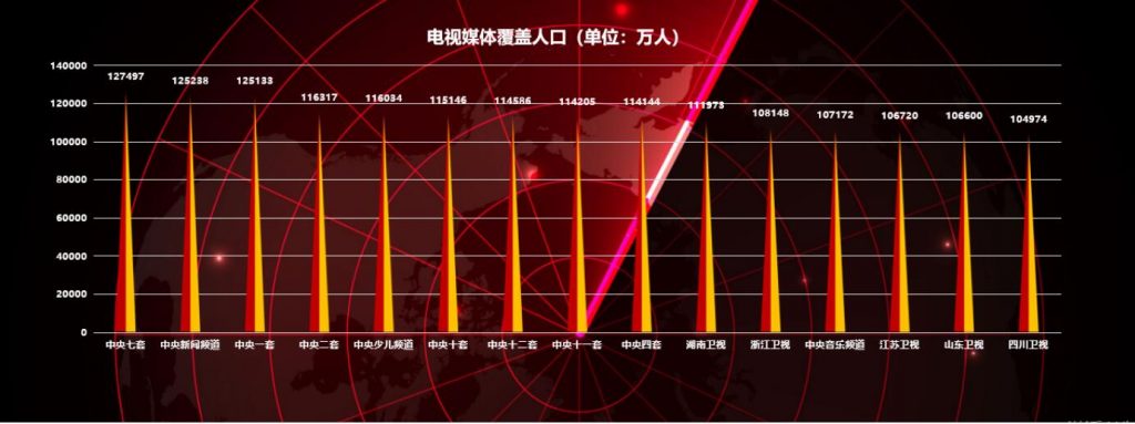 【7500元】兩大央視頻道超值組合方案