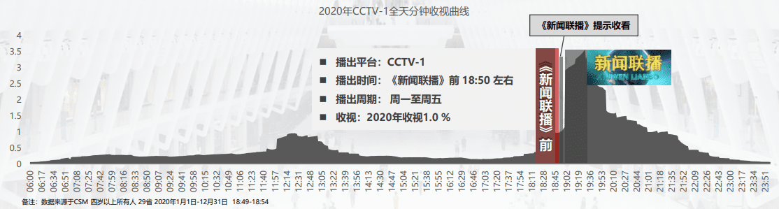 新聞聯(lián)播廣告報價