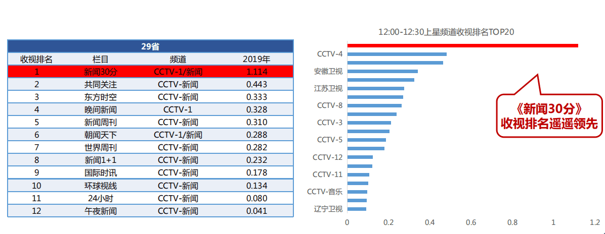 新聞30分欄目價格