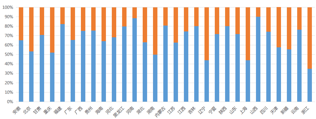 新聞30分欄目價格