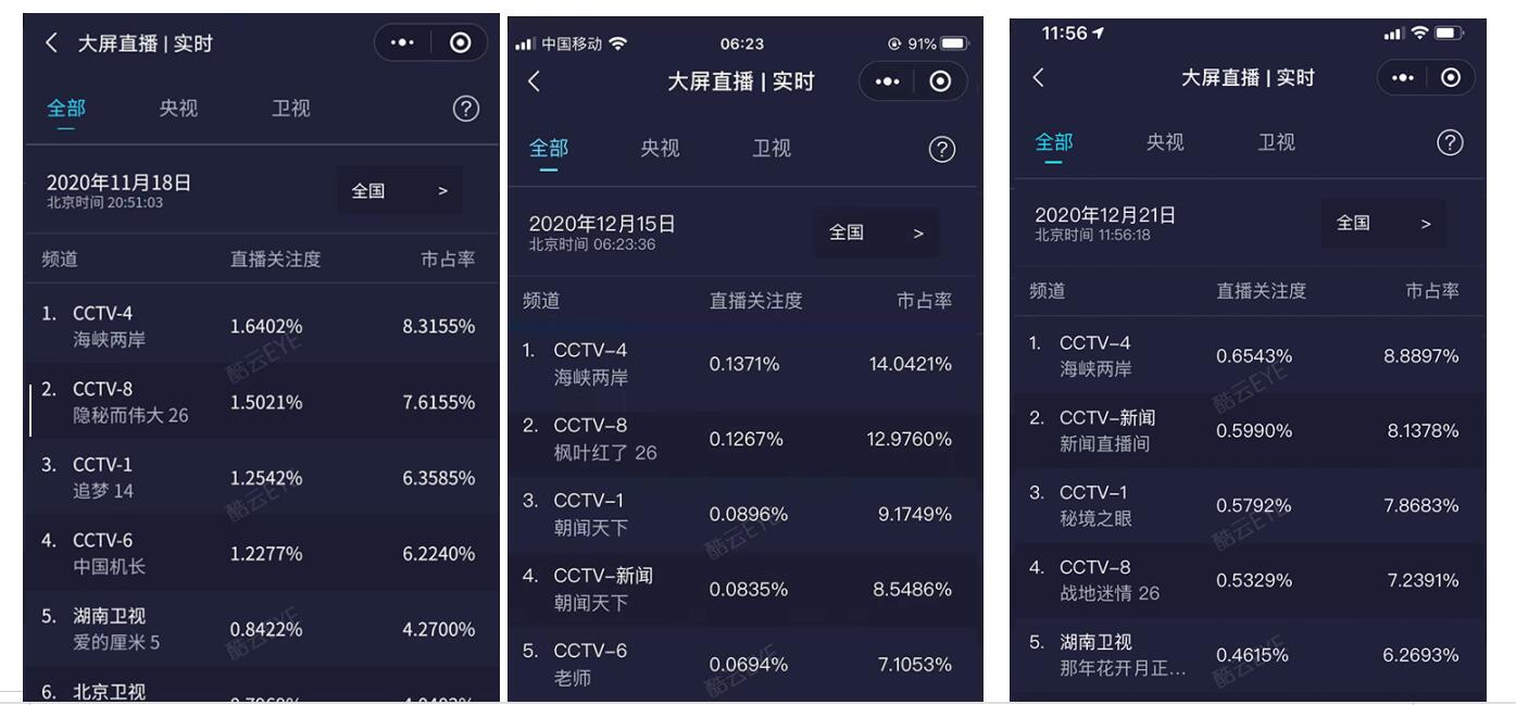 2022年CCTV-4《海峽兩岸》欄目簡介及廣告刊例價格