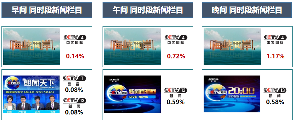 央視海峽兩岸廣告報價