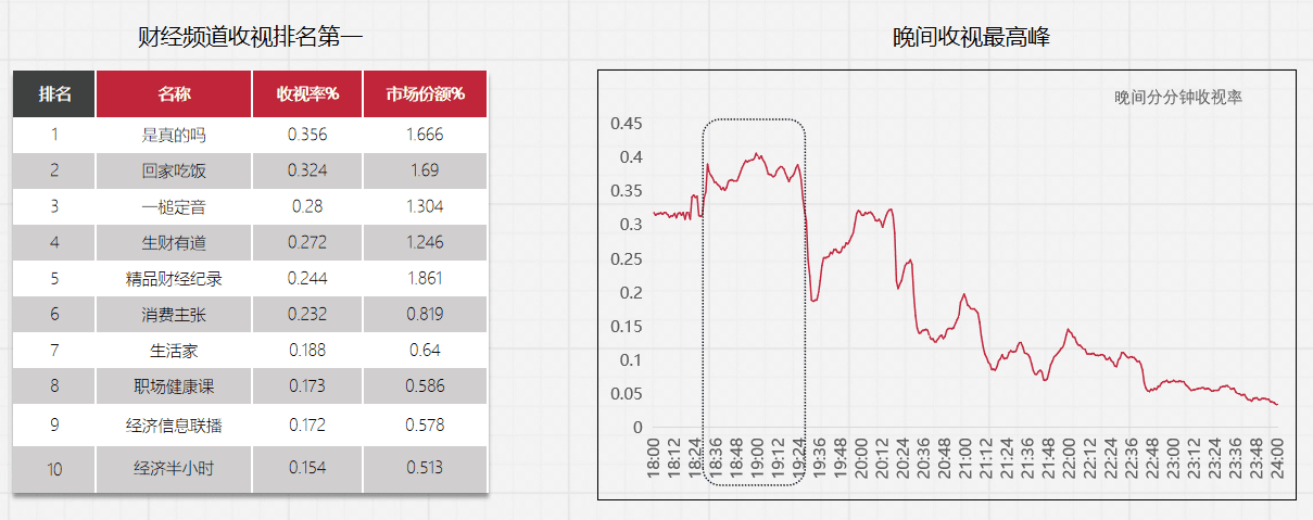 央視是真的嗎欄目