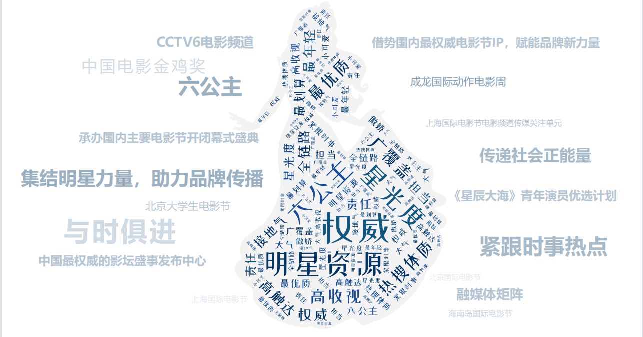 央視體育頻道廣告投放