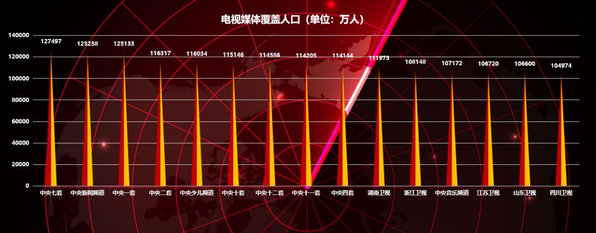 央視國防軍事頻道廣告