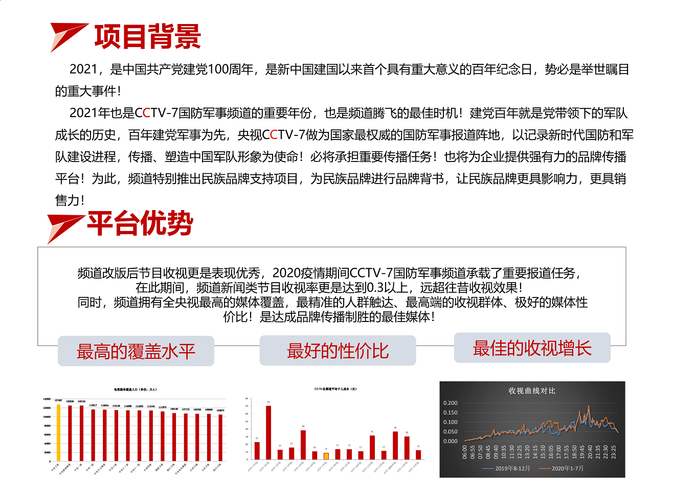 CCTV7國防軍事頻道廣告