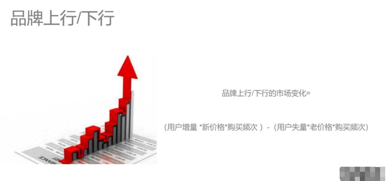 從品牌傳播模型看，疫情期間值得重點央視廣告投放的品牌