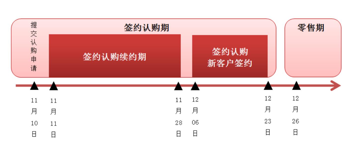 2023年中央廣播電視總臺預售廣告產品簽約認購規則發布