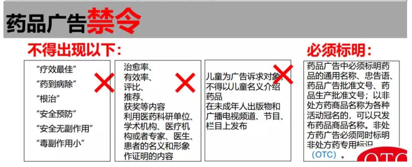 藥企禁令廣告