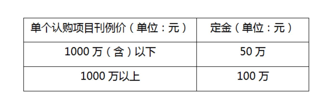 2023年中央廣播電視總臺預售廣告產品簽約認購規則發布