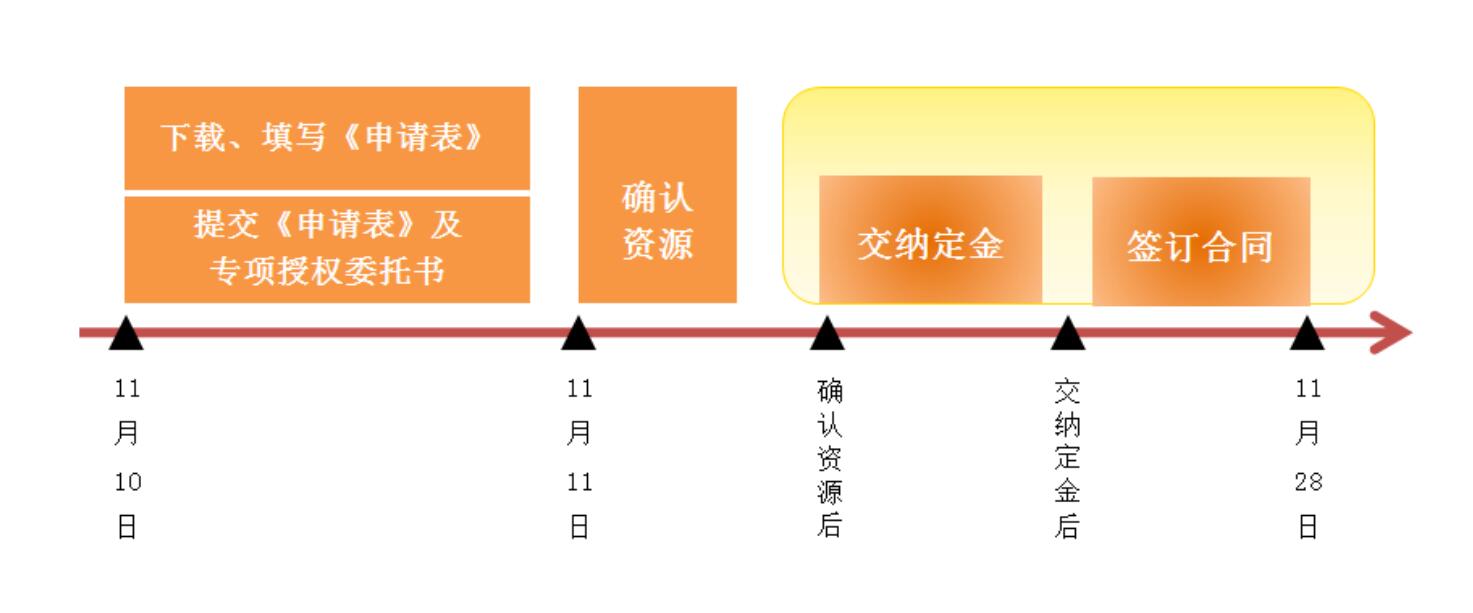 2023年中央廣播電視總臺預售廣告產品簽約認購規則發布
